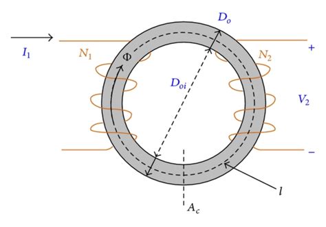 Schematic Diagram Of The Toroidal Electromagnetic Coil Download