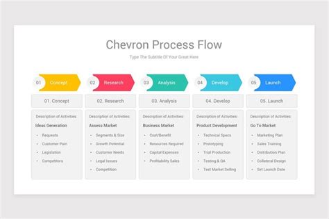 How To Add A Basic Chevron Process Diagram In Word Basic Che