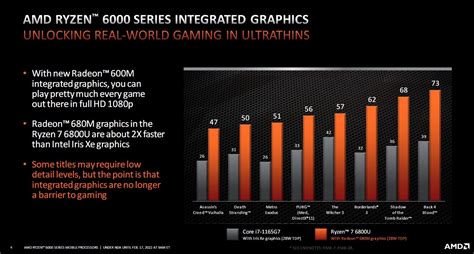 Test układów graficznych AMD Radeon 680M vs NVIDIA GeForce MX450