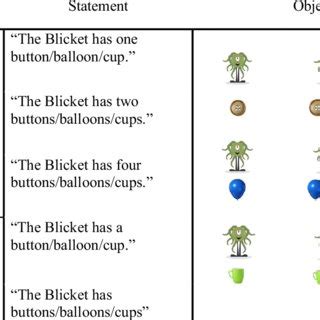 English) Auditory and visual stimuli for trials in both conditions ...