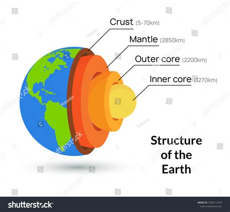 897 Earth Crust Diagram Images, Stock Photos & Vectors | Shutterstock