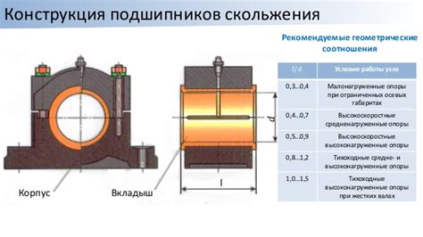 Подшипники скольжения | Главный механик