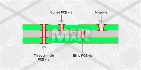 Pcb Via What Is It Its Types And Tips To Create Precise One