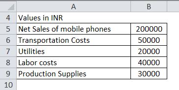 Contribution Margin Formula | Calculator (Excel template)