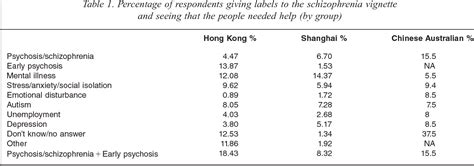 Table From Schizophrenia Literacy Among Chinese In Shanghai China A