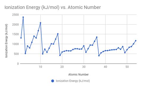 Chemistry 11 Matthews Blog