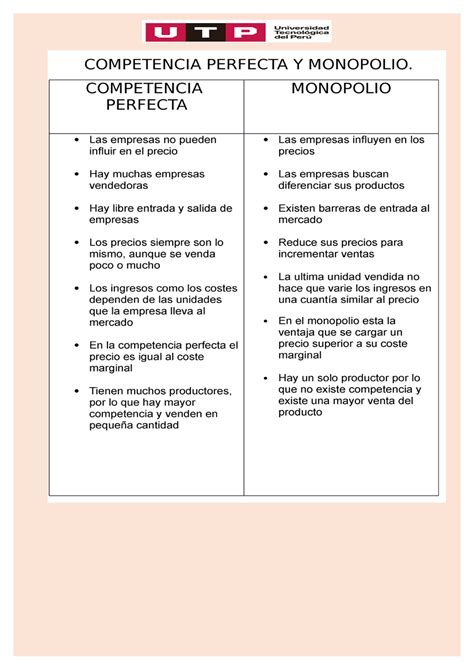 S Economia Competencia Perfecta Y Monopolio Econom A General