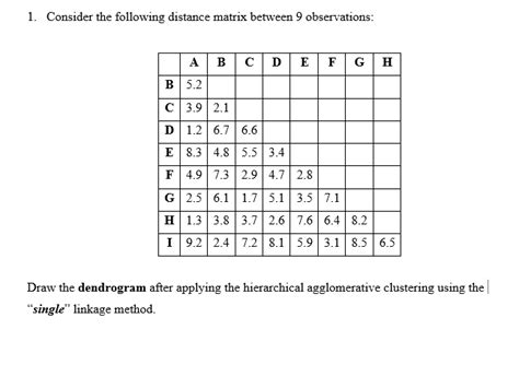 Solved 1. Consider the following distance matrix between 9 | Chegg.com