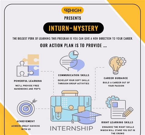 Rahul Singh on LinkedIn: #skills #internship #opportunities