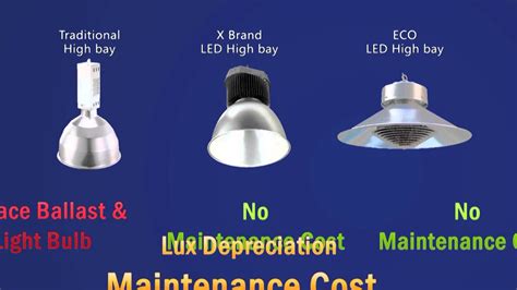 Eco Led Lighting Solution Youtube