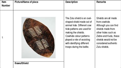 Zulu Indlamu dance costume - the theatrical perspective. | Semantic Scholar