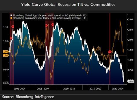 2023 Outlook Global Commodities Insights Bloomberg Professional