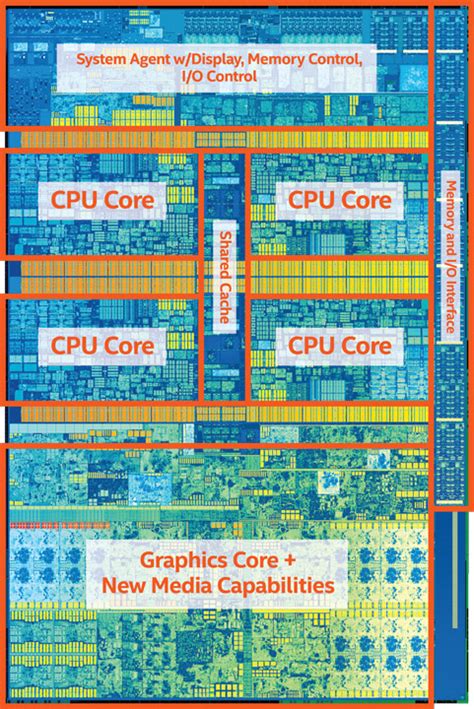 Обзор и тестирование процессора Intel Core i5-7600K на базе новейшего ...