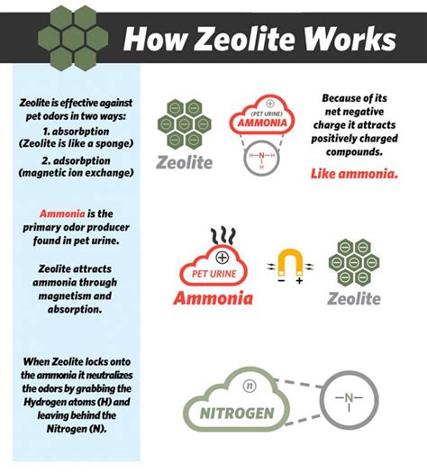 What Is Zeolite Ida Ore