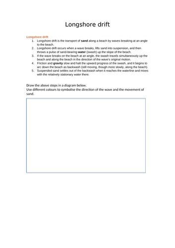 Draw the longshore drift diagram | Teaching Resources