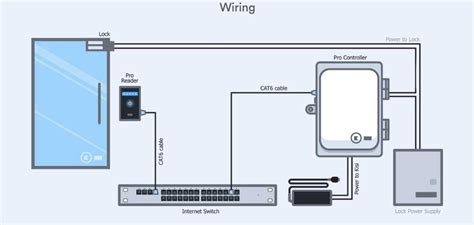 Unlocking the Secrets: A Comprehensive Guide to Maglock Wiring Diagrams