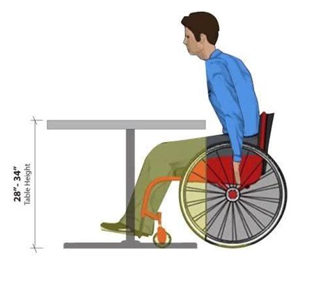 How To Measure ADA Knee Clearance