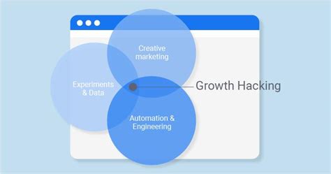 What Is Growth Hacking And What Are Its Techniques