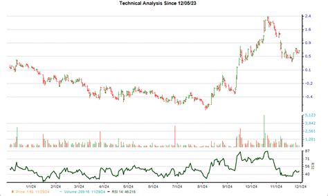 After Plunging -15.12% in 4 Weeks, Here's Why the Trend Might Reverse ...