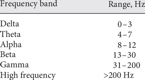 LFP frequency-based classification system | Download Table 