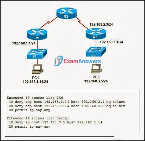 Refer To The Exhibit An Administrator Has Configured Two Access Lists