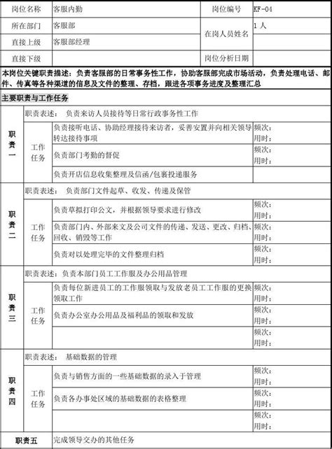 客服部内勤岗位职责 Word文档在线阅读与下载 免费文档