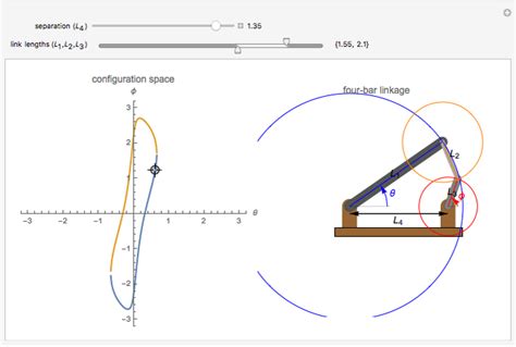 Configuration Space for Four-Bar Linkage - Wolfram Demonstrations Project