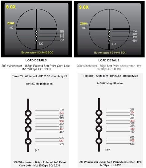 Bdc Rifle Scopes Guntoters