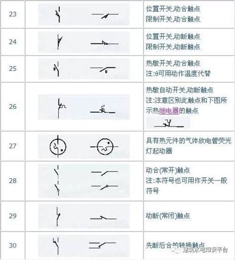 接线图符号电表接线图电路图符号大全文秘苑图库