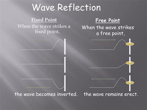 Ppt Ap Physics B Chapter 13 Powerpoint Presentation Free Download Id 5166219