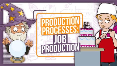 production processes job production gcse interactive video