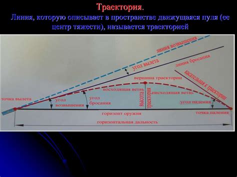 Основы стрельбы из стрелкового оружия - презентация онлайн