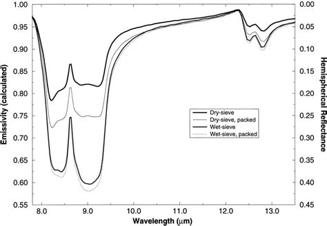 Laboratory Hemispherical Reflectance Spectra Of Packed And Unpacked