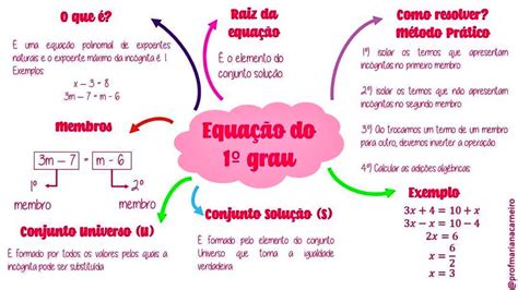 Equações Para Resolver - MAPA MENTAL SOBRE EQUAÇÕES DO 1º GRAU - Maps4Study