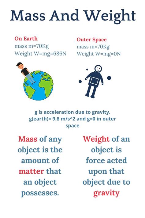 Difference Between Mass And Weight Science Notes Learn Physics