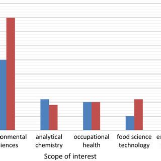 Comparison of perchlorate human health effects studies areas of concern ...