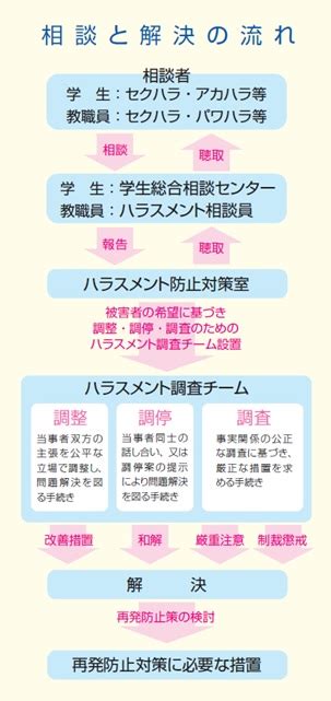 ハラスメント防止対策に関する本学の取り組み 大学案内・情報の公開 十文字学園女子大学