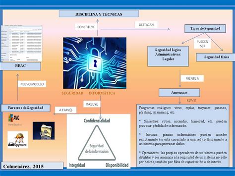 Mapa Mental Introduccion A La Seguridad Informatica Protected Computer