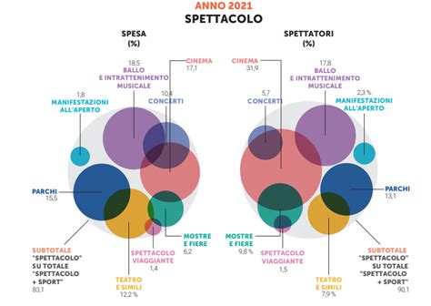 Siae Rapporto Sullo Spettacolo E Lo Sport Notizie Di Spettacolo