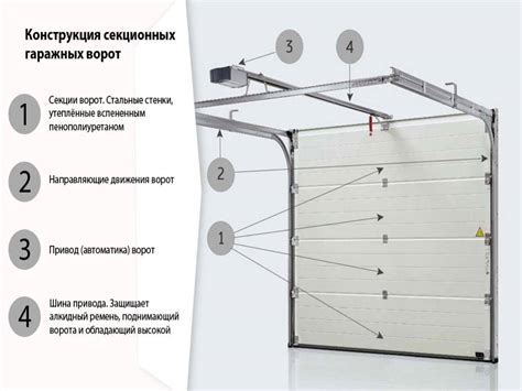 Установка гаражных ворот: монтаж универсальный и крепление своими руками