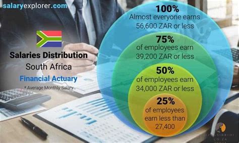 Actuary Salaries In South Africa How Much Can You Earn October 2024