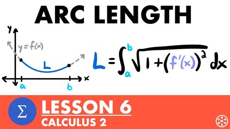 Arc Length Calculus 2 Lesson 6 JK Math YouTube