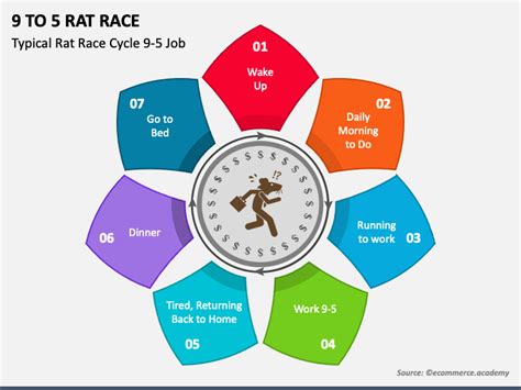 To Rat Race Powerpoint And Google Slides Template Ppt Slides