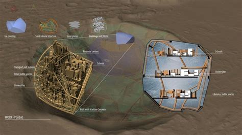 Pin by James Murphy on terraforming | Robot concept art, Robots concept ...