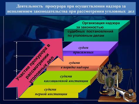Сущность, понятие, задачи и организация прокурорского надзора за ...