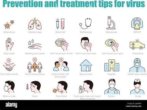 Tipps zur Prävention und Behandlung von Coronavirus Infografik