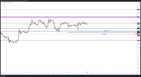 Nasdaq Msft Chart Image By Millionairetraderssociety Tradingview