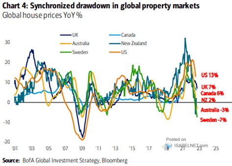 Liquidity Contraction Remains Dominant Trend Seeking Alpha