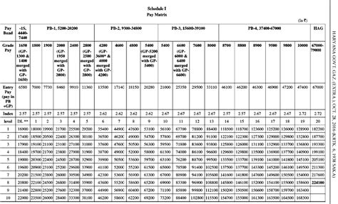 Haryana Education News And Jobs Service H E S 7th P C Haryana