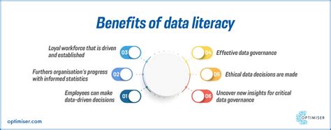 Why Is Data Literacy Your First Step To Business Intelligence Optimiser